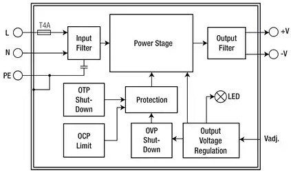 Block Diagram - RECOM Power REDIIN DIN Rail Power Supplies